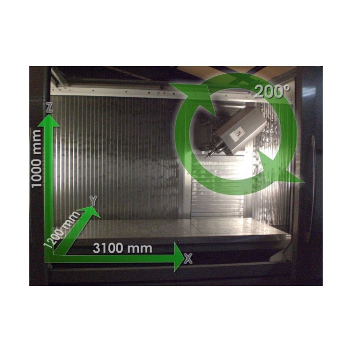 DECKEL MAHO DMF-250 2008 HI-SPEED 5-axis