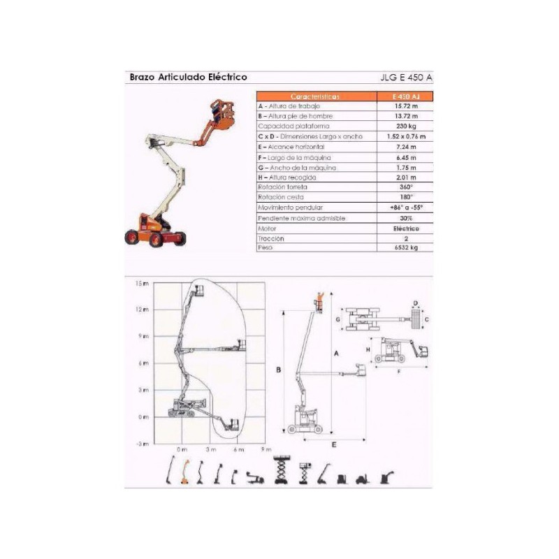 BRAZO ARTIC ELÉCTRICO, E 450 AJ 15 M JLG