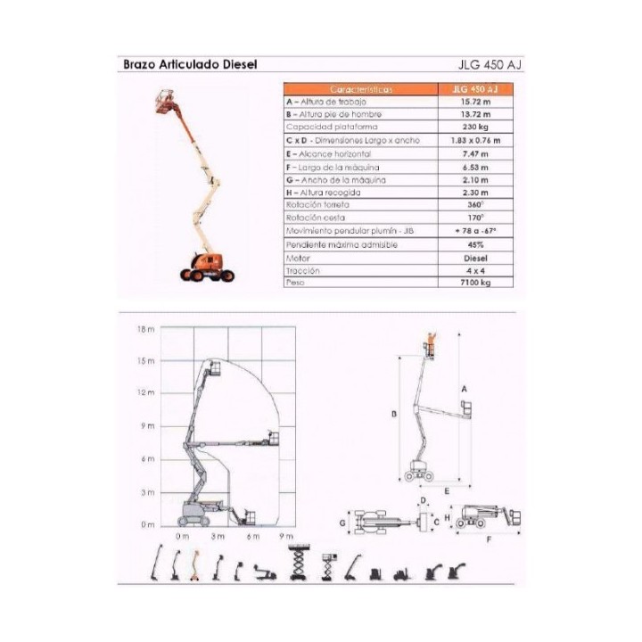 BRAZO ARTIC DIESEL 450 AJ, 15 M. JLG