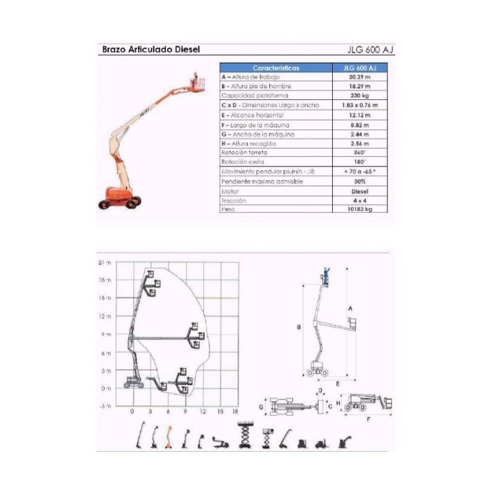 BRAZO ARTIC DIESEL 600 AJ, 20 M. JLG