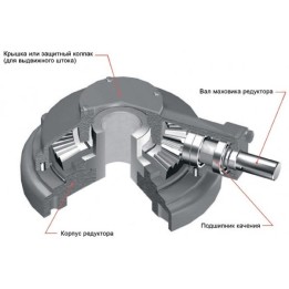 Transmisiones RPK manual 