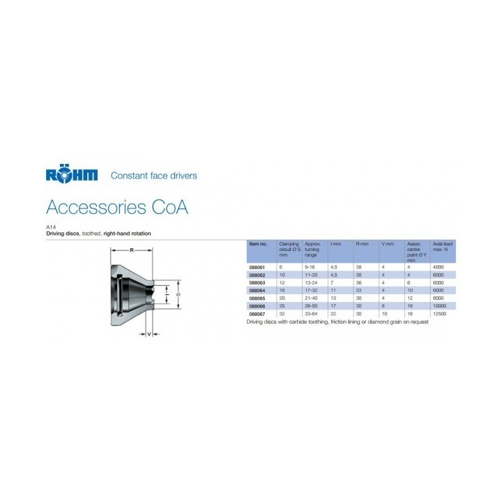 ARRASTRADOR FRONTAL ROHM TIPO COA 88554 MK4