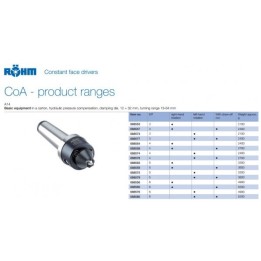 ARRASTRADOR FRONTAL ROHM TIPO COA 88554 MK4