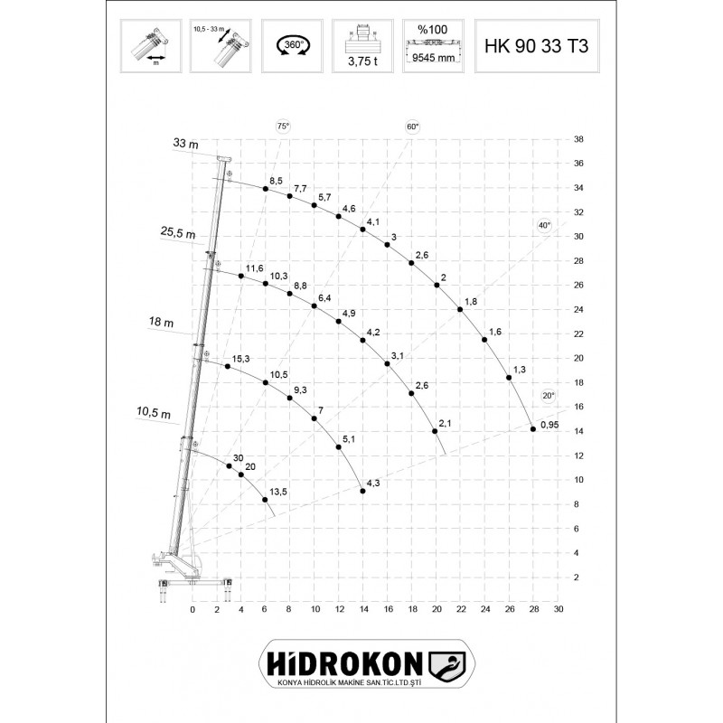 HK 90 33 T3 - 30