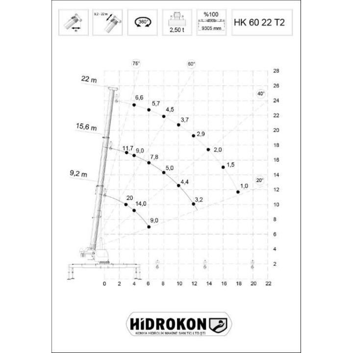 HK 60 22 T2 - 20
