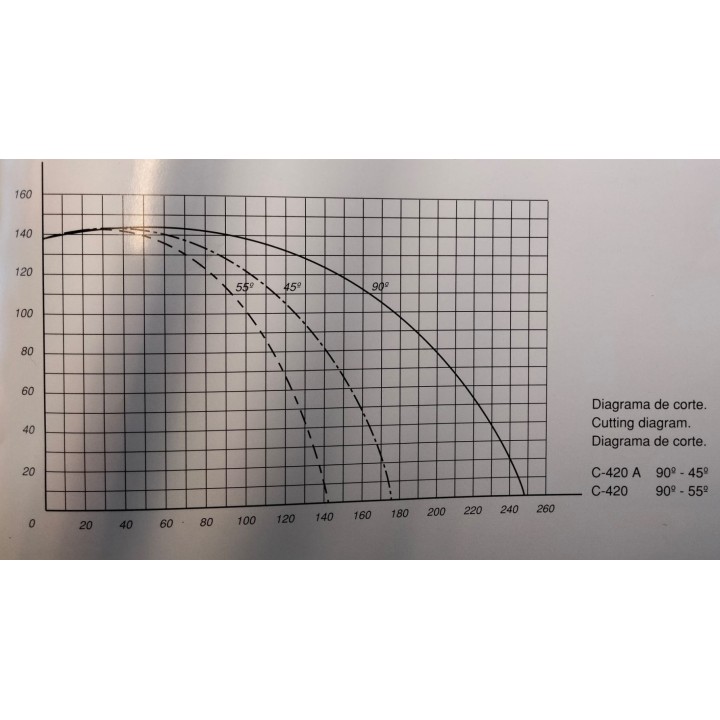 TRONZADORA DE ALUMINIO MARCA CODMISA C-4